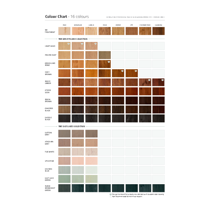 Durogrid Tuinmeubel Houtolie – Duurzame UV-Bescherming voor Buitenhout